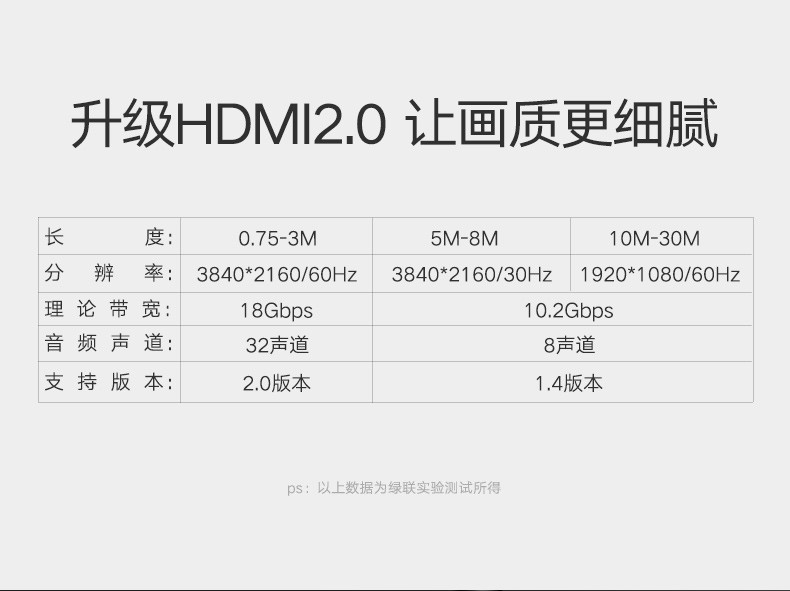 绿联40461HDMI高清线1.5米