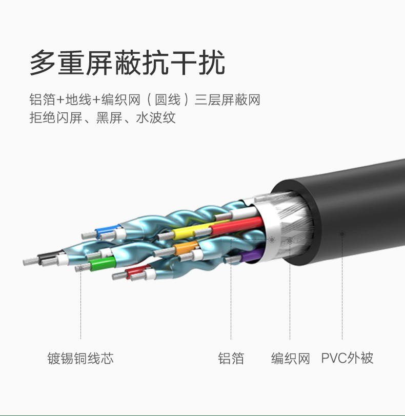 绿联40461HDMI高清线1.5米